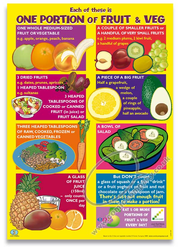 5 A Day Chart