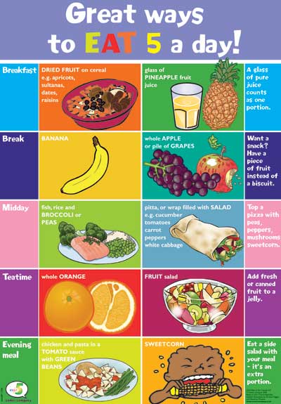 The venus factor weight loss system, healthy eating posters to colour