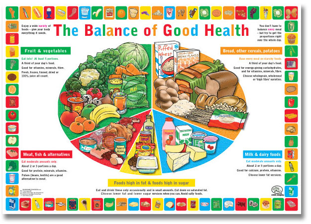 Healthy+eating+posters+uk