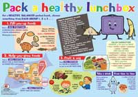 Healthy+eating+poster+ideas