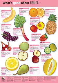 fruit poster