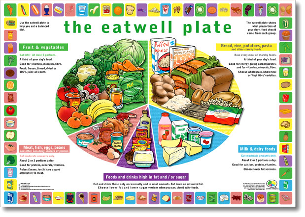 Healthy eating posters free, exercise for lower traps