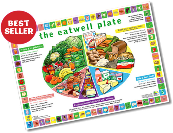EATWELL PLATE Poster, A2 - posters