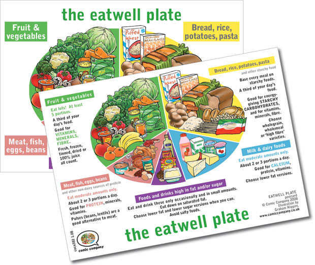 Comic Company - Eatwell Plate