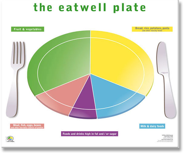 Comic Company Eatwell Plate