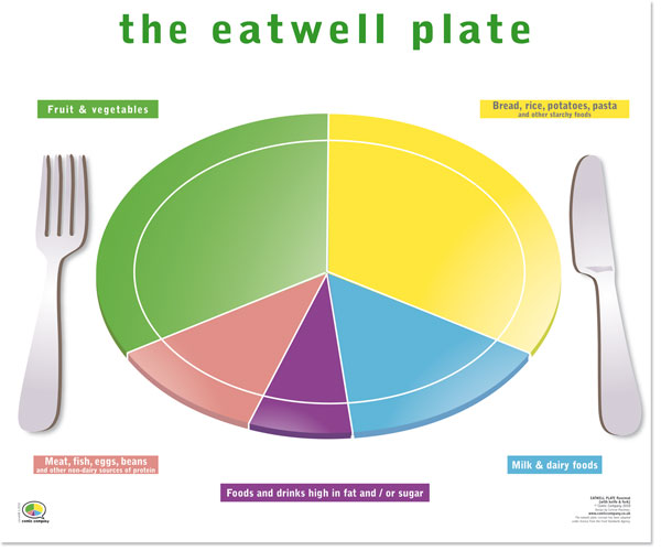 Eat Well Plate Image Search