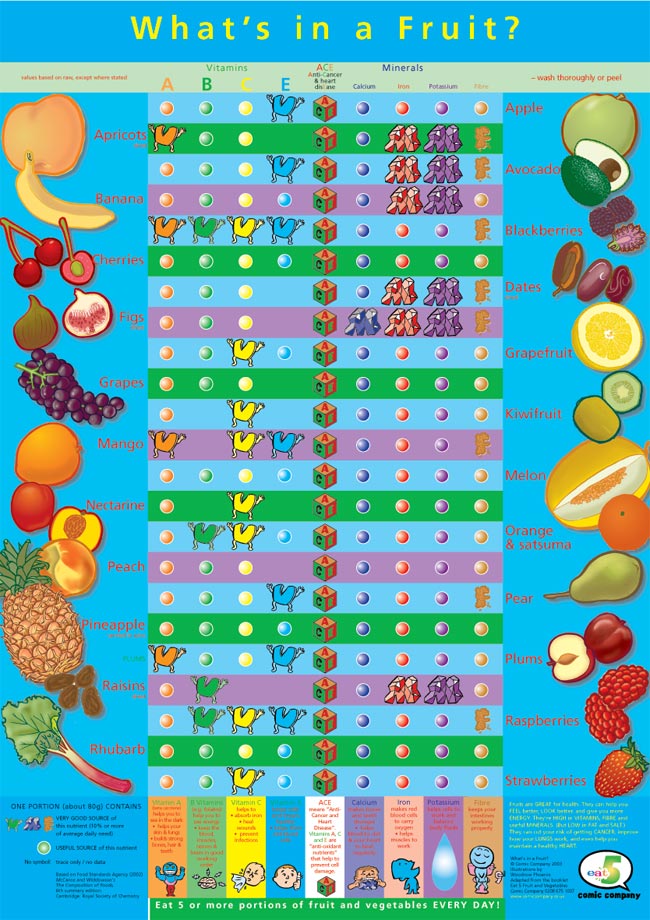 Healthy+eating+chart+for+children