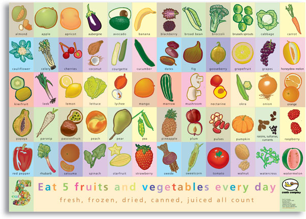 5 A Day Chart